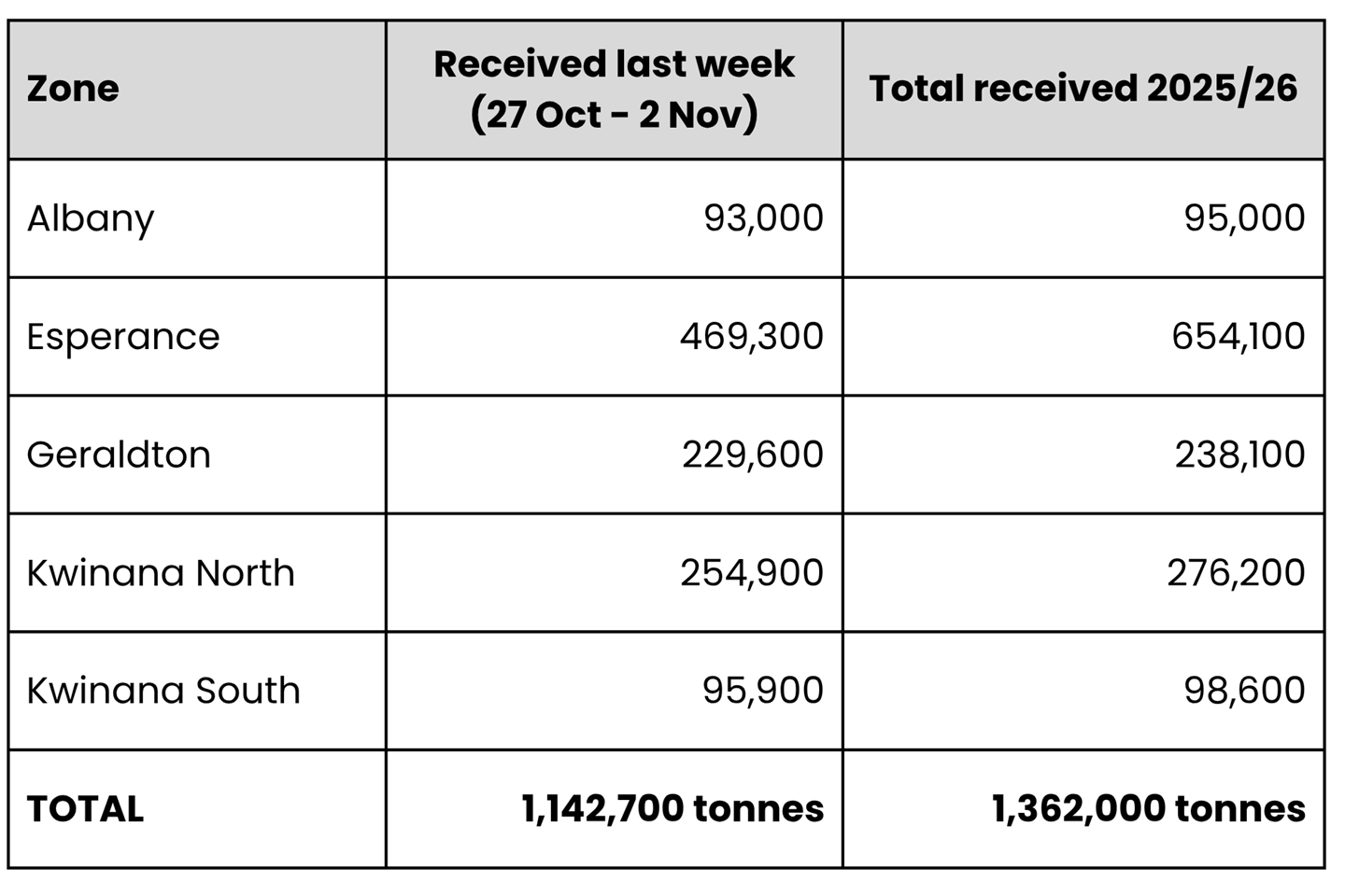 3 Nov - Harvest Table