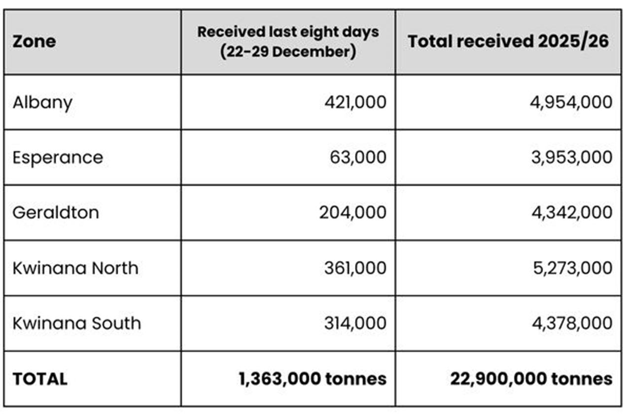 data table