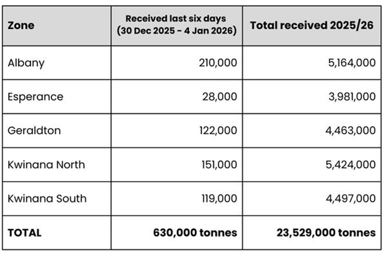 Data table